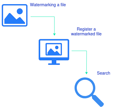 Workflow watermark
